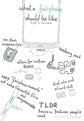 digital illustractions and writing in grey on white background. text says "what a fairphone should be like to get me interested: no dumb accessories, headphone jack, USB C 3 port, allowing custom roms, dual sim and sd card slot, keeping their new fairphone moments feature, but making the physical switch firmer so that it clicks nicely and programmable. TLDR: focus on features people want" bottom right says "by maria on lemmy"