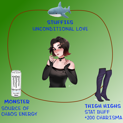 An image of a dark haired woman wearing a black chocker and a black shirt that exposes her shoulder, smiling at the viewer. Around her there are three items, a can of white Monster on the left, with "Monster Source of Chaos Energy" written below it, a Blahaj plushie on top with "Stuffies Unconditional Love" written below it, and a pair of stripped purple thigh highs on the right, with "Thigh Highs Stat Buff +200 Charisma" written below it. There's a green gradient on the background, and a brown curved line linking all items.